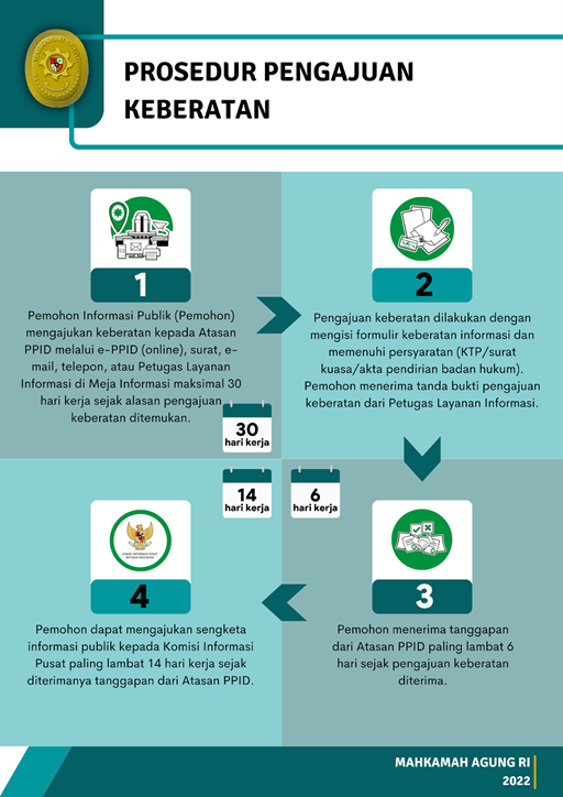 Pengajuan Keberatan - Baru