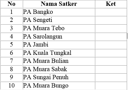 PTA Jambi Rilis Peringkat Usulan Remunerasi Oktober 2013 (04/10/2013)