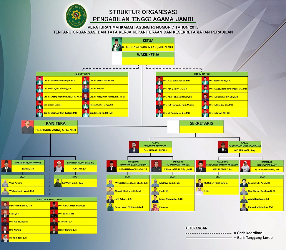 Struktur PTA JAmbi Perbaikan1