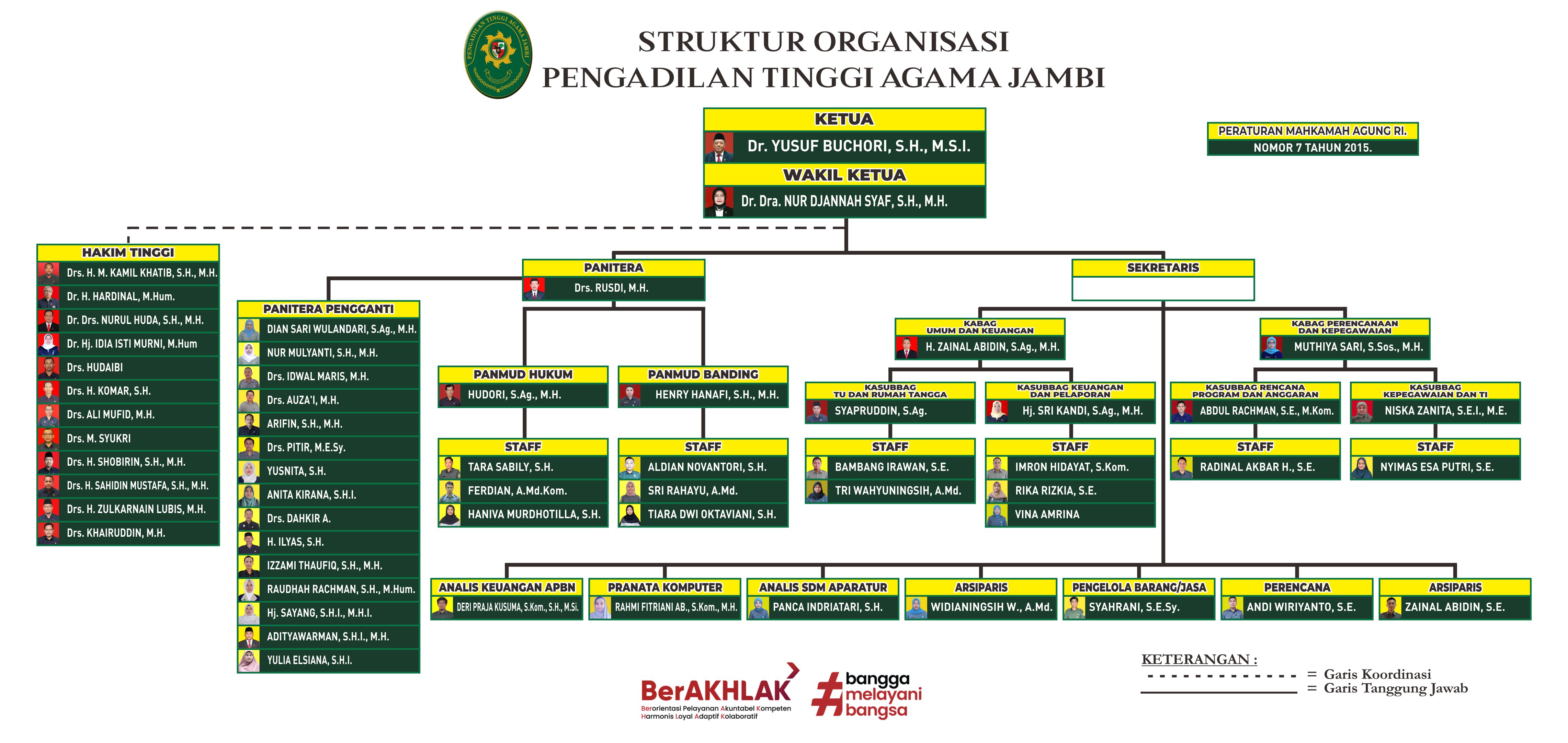 stiker struktur PTA JAMBI