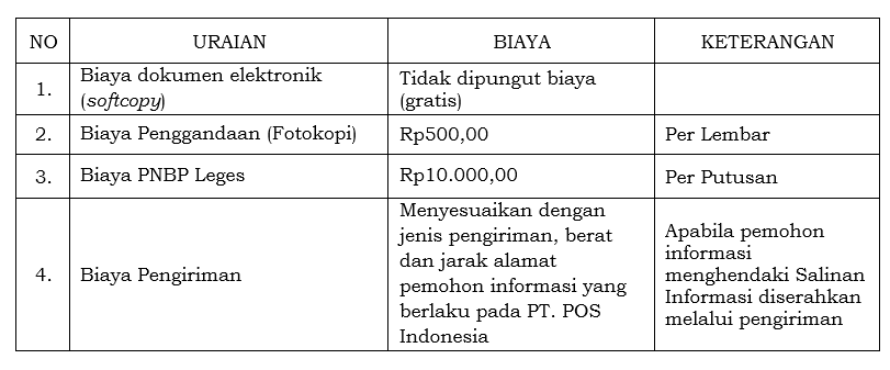salinan_informasi_ok_ok.png